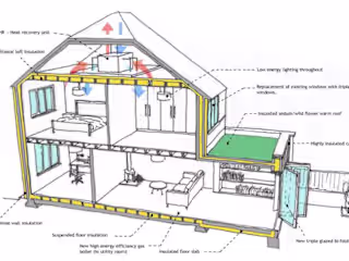 Retrofitting Project