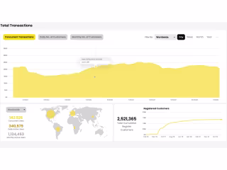 Web3 Gaming BI Dashboard