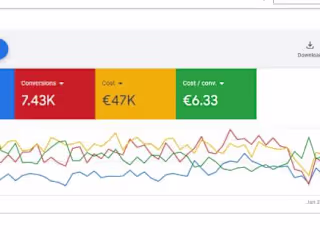 Google Ads Lead Generation for eCommerce Growth