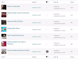 SEO Optimized Content Reviewer