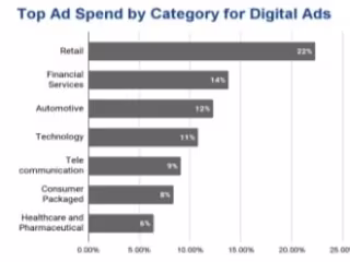 Inbound Marketing: Downloadable PDF