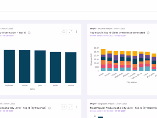 Merito | NodeJs | ReactJs | AWS

