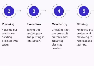 Project and Product Management 