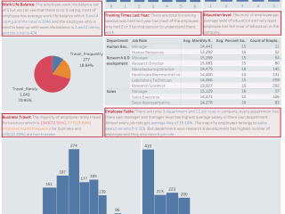 Employee Data