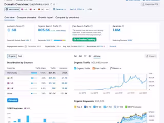 Top Up Website Ranking On Page SEO Expert