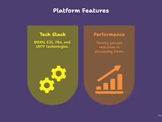 Multilingual Business Communication Platform Development