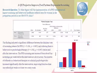 Evaluation of a Health Improvement Project and Report Writing