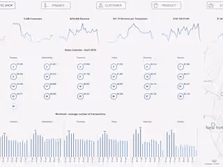 KPI Dashboard: Operations