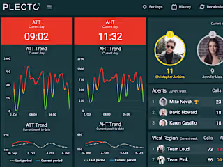 KPI Tracking in Plecto | Live TV Dashboards