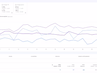 How this 1 Single Keyword is Bringing 80% of the Sale