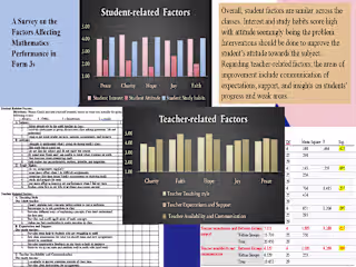 Research on factors affecting students' performance