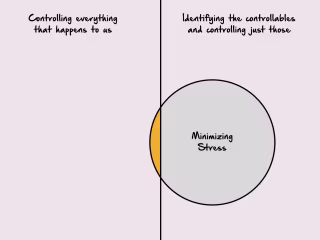 Look for the things you can control and work on just those.