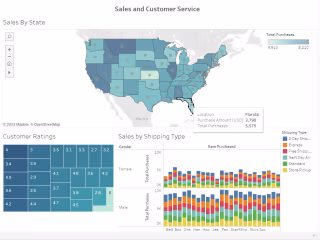National Sales and Customer Ratings