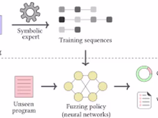 Blockchain Technical writing.