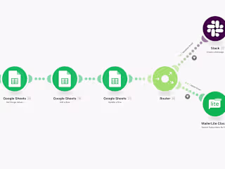 Online course automation [Make, Google Sheet, MailerLite ...]