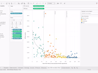 Enhancing project metrics through Tableau