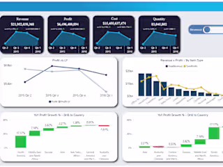 Amplifying Sales Analytics With Microsoft Power BI 