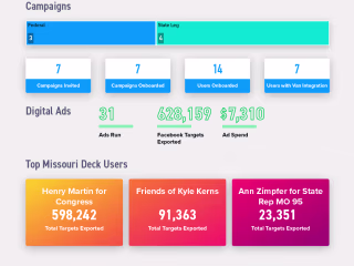 Custom Generated Infographics