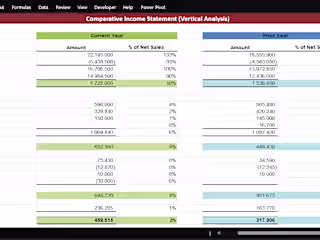 Income Statement (Variance Analysis)