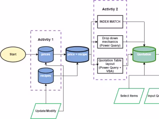 (VBA, Power Query) Remodeling Quotation Workbook
