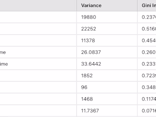 Analyzing Customer Energy Consumption Patterns