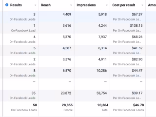 Lead Generation Expert