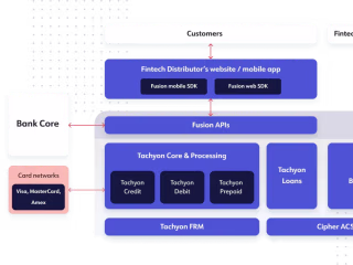 Building BaaS Platform 0 to 1