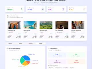 Airbnb Business Dashboard Development
