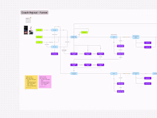 Fitness Sales Funnel System