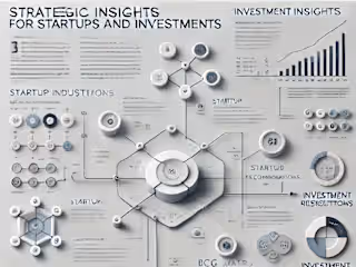 Strategic Investment and Startup Insights Using Tableau
