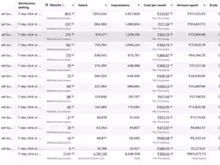Facebook Ads for Jewelries E-commerce Success