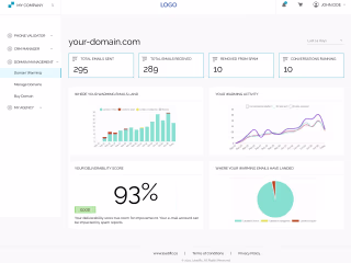 Leadific - SEO Platform