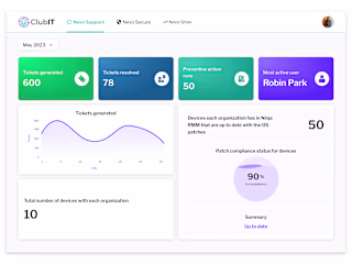 Dashboard UI Design