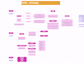 Sales Funnel Optimization for Solopreneur