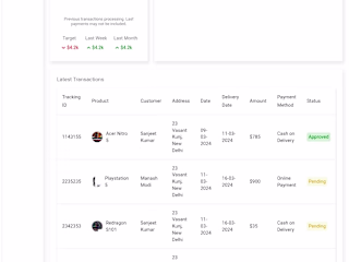 GitHub - Sanjeet76/dashboard