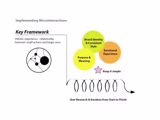 Infographics and Data Visualization