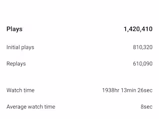 Instagram Growth Analytics