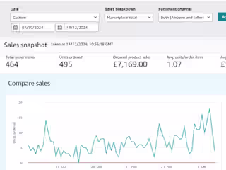 Rapid Revenue Growth Through Strategic Optimization