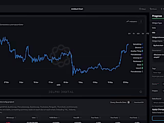 Product Design (UI/UX) for Delphi Digital LLC
