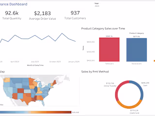Interactive Data Visualization for Sales Performance