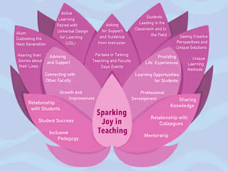 Creative Reimagining of Activity