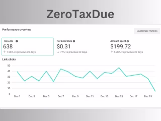 ZeroTaxDue Social Media Marketing Project