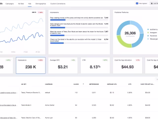 Self Improvement Training Facebook Marketing