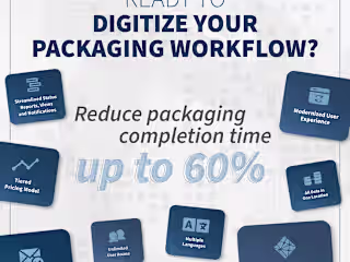 Package Specification Management Social Ads