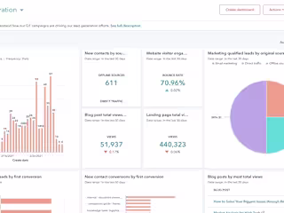 Targeted Lead Segmentation & CRM Sales Funnels