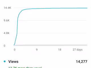 YouTube Growth Analytics