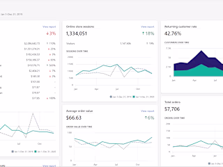 $3M E-commerce Sales - Wellness