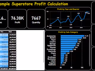 Superstore Profit Dashboard