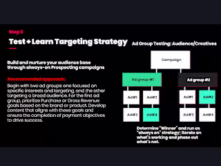 TikTok Ads Test, Learn, and Targeting Strategy