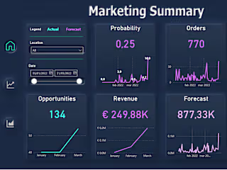 Marketing Summary